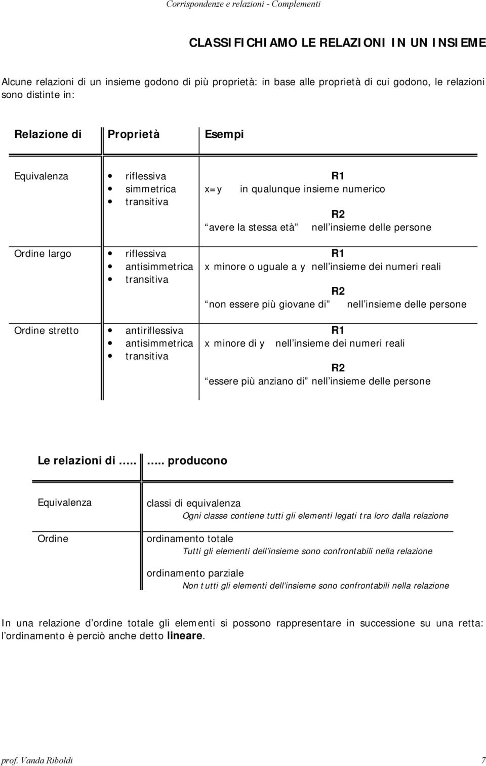 stessa età nell insieme delle persone R1 x minore o uguale a y nell insieme dei numeri reali R2 non essere più giovane di nell insieme delle persone R1 x minore di y nell insieme dei numeri reali R2