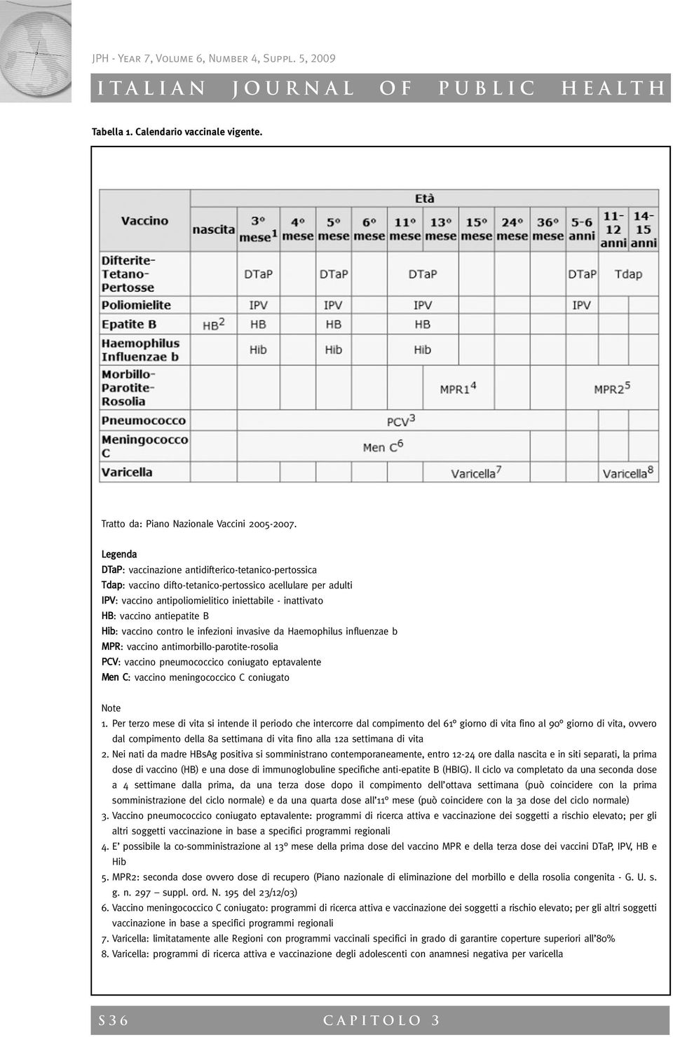 antiepatite B Hib: vaccino contro le infezioni invasive da Haemophilus influenzae b MPR: vaccino antimorbillo-parotite-rosolia PCV: vaccino pneumococcico coniugato eptavalente Men C: vaccino