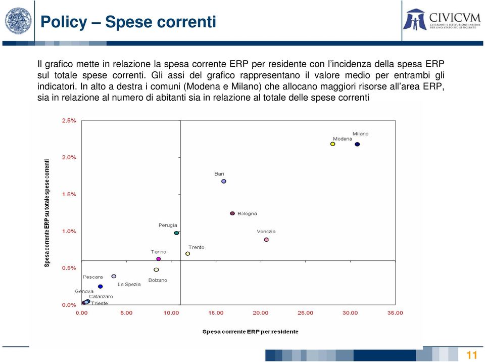 Gli assi del grafico rappresentano il valore medio per entrambi gli indicatori.