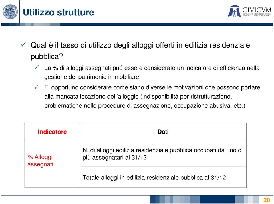 diverse le motivazioni che possono portare alla mancata locazione dell alloggio (indisponibilitá per ristrutturazione, problematiche nelle procedure di