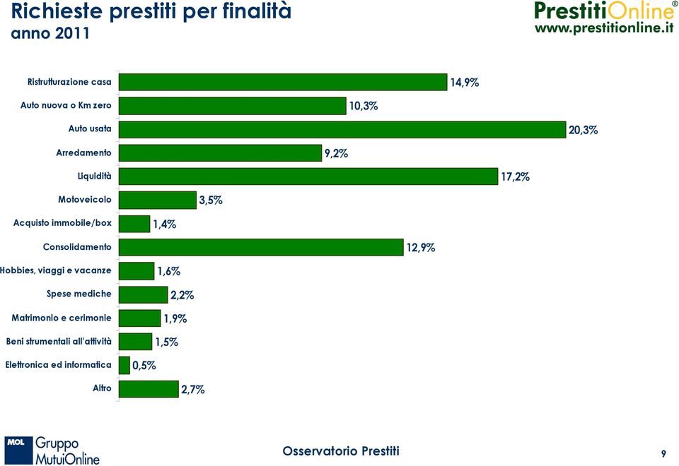 17,2% 3,5% 1,4% 12,9% 1,6% 2,2%