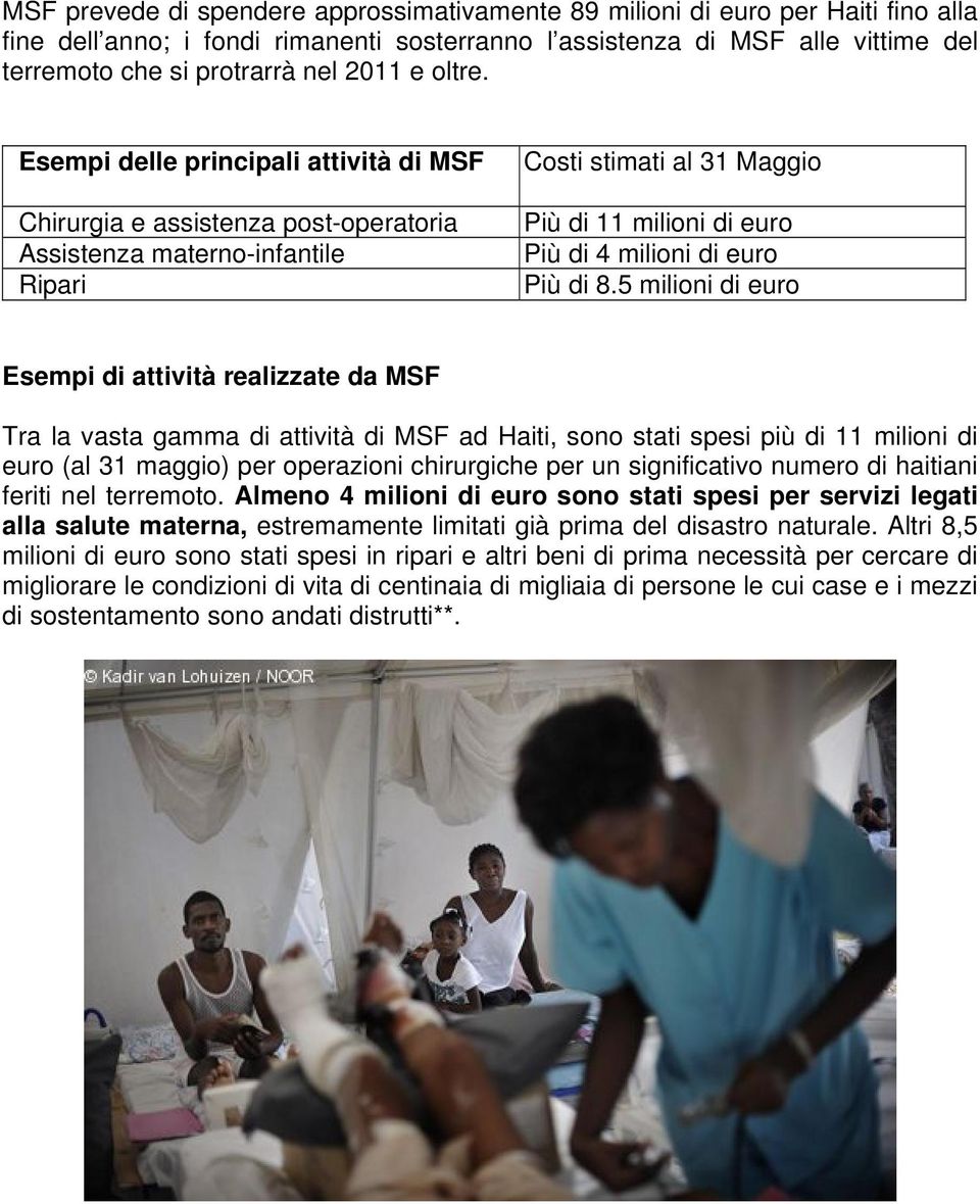 Esempi delle principali attività di MSF Chirurgia e assistenza post-operatoria Assistenza materno-infantile Ripari Costi stimati al 31 Maggio Più di 11 milioni di euro Più di 4 milioni di euro Più di