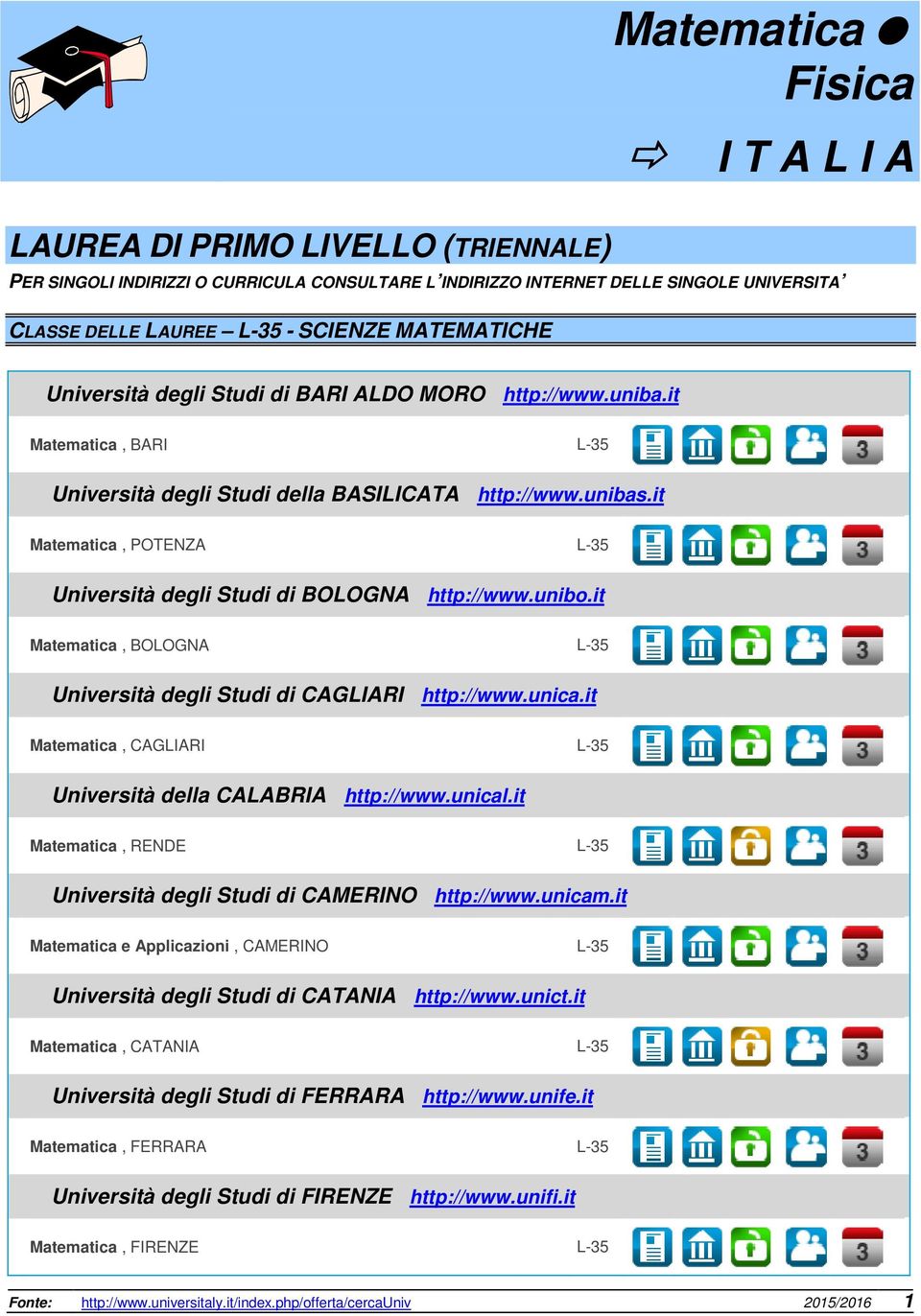 it Matematica, POTENZA L-35 Università degli Studi di BOLOGNA http://www.unibo.it Matematica, BOLOGNA L-35 Università degli Studi di CAGLIARI http://www.unica.