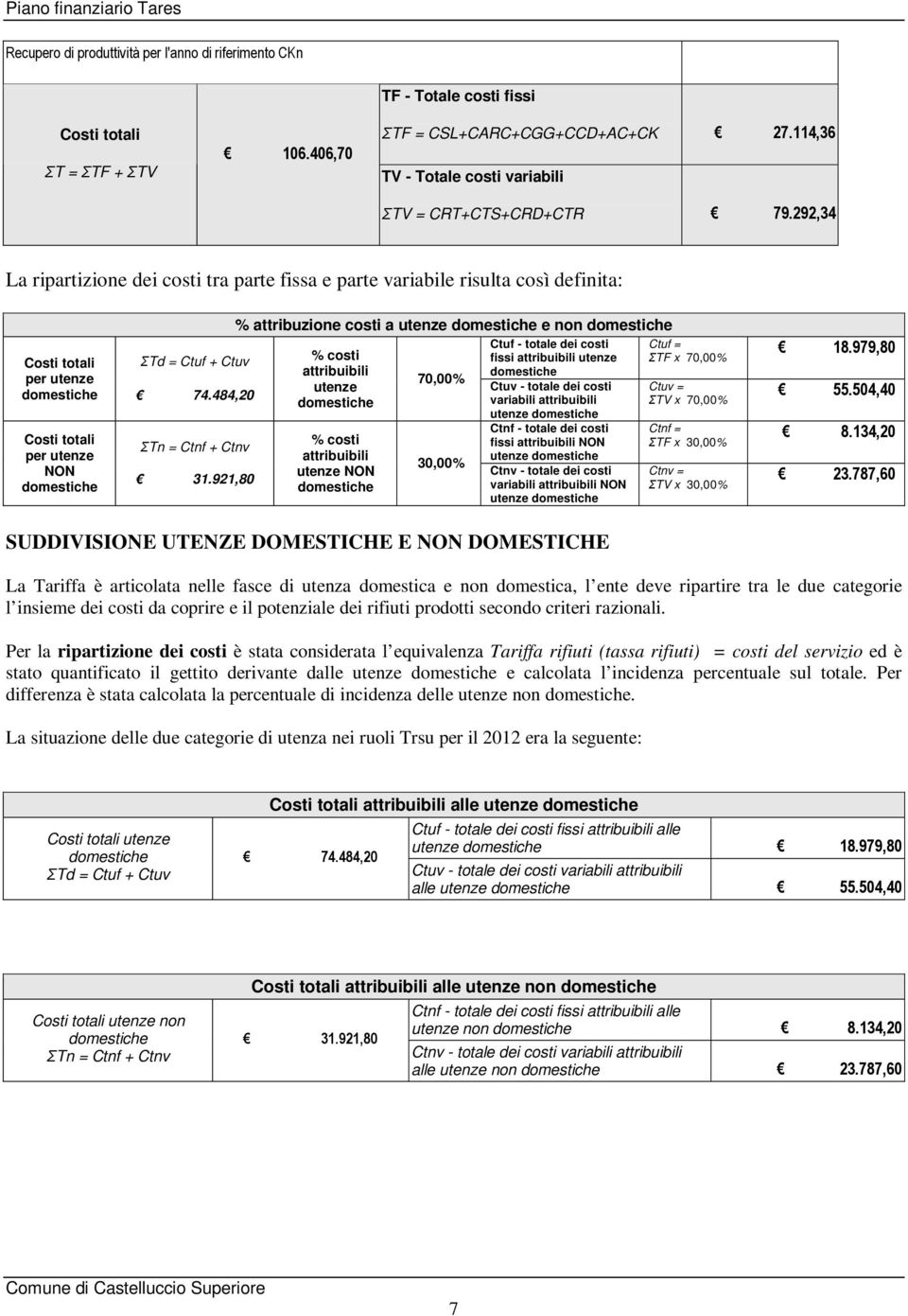 292,34 La ripartizione dei costi tra parte fissa e parte variabile risulta così definita: Costi totali per utenze Costi totali per utenze NON ΣTd = Ctuf + Ctuv 74.484,20 ΣTn = Ctnf + Ctnv 31.