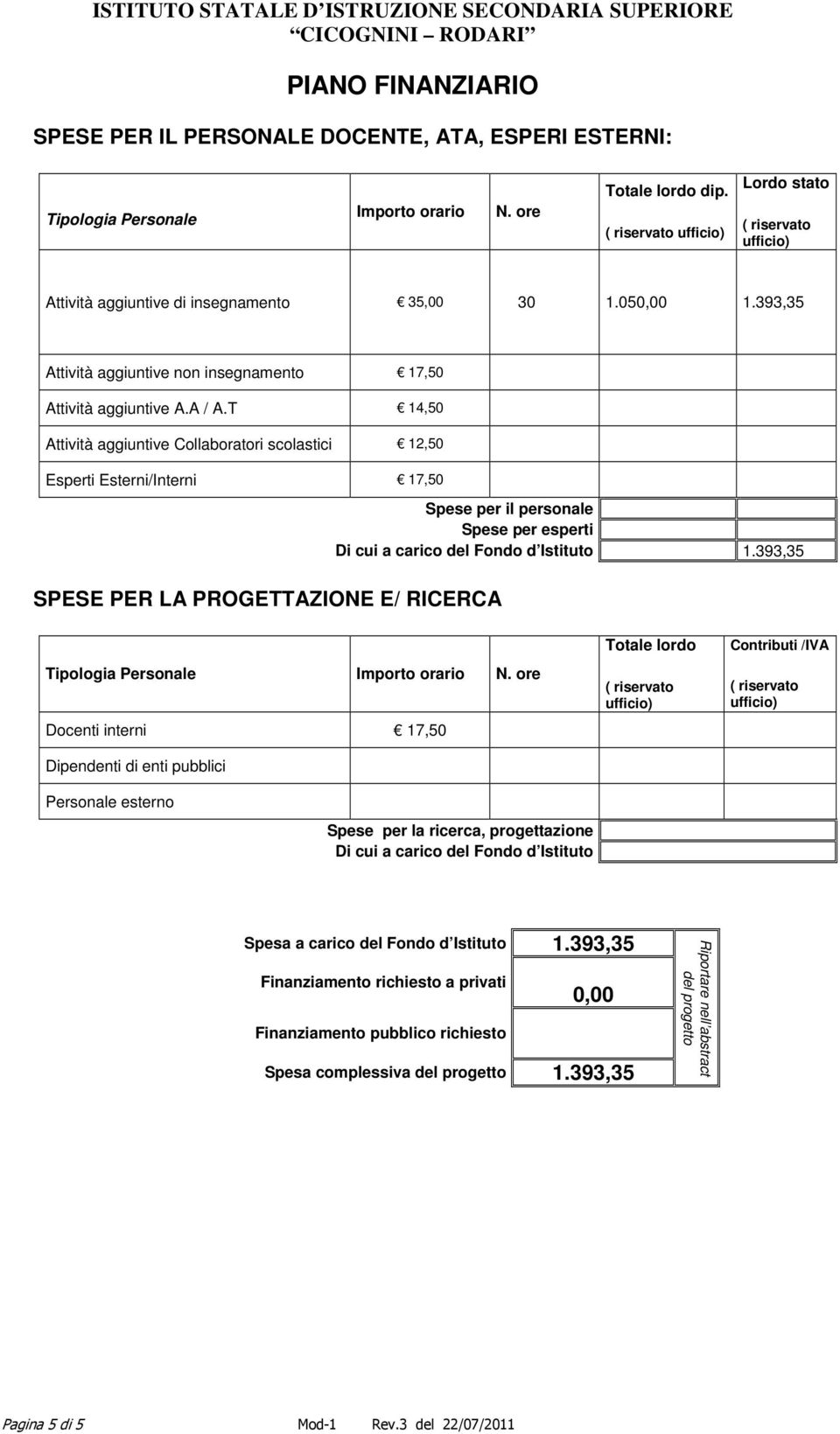 T 14,50 Attività aggiuntive Collaboratori scolastici 12,50 Esperti Esterni/Interni 17,50 SPESE PER LA PROGETTAZIONE E/ RICERCA Spese per il personale Spese per esperti Di cui a carico del Fondo d