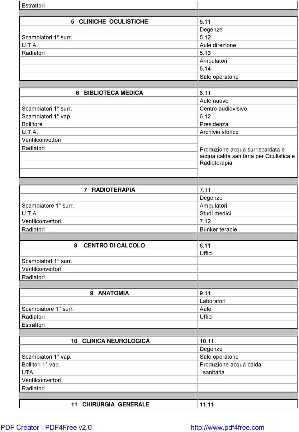 12 Bollitore Presidenza Archivio storico Produzione acqua surriscaldata e acqua calda per Oculistica e Radioterapia 7