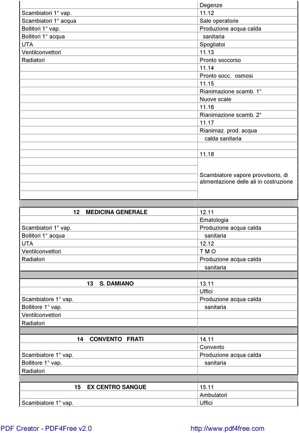 18 Scambiatore vapore provvisorio, di alimentazione delle ali in costruzione 12 MEDICINA GENERALE 12.