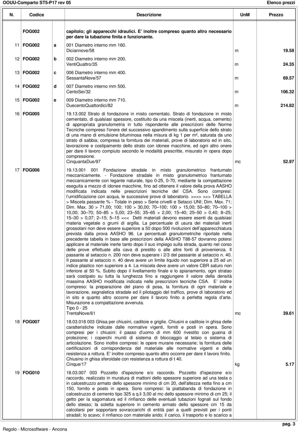 32 15 FOG002 e 009 Diametro interno mm 710. DuecentoQuattordici/82 m 214.82 16 FOG005 19.13.002 Strato di fondazione in misto cementato.