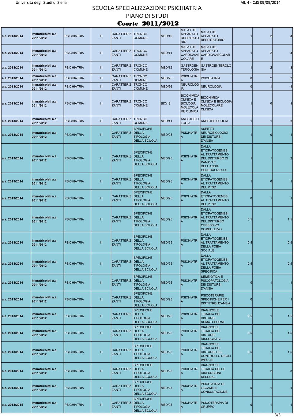 NUROLOG NUROLOG BO/12 BOCHMC CLNC BOLOG MOLCOL R CLNC BOCHMC CLNC BOLOG MOLCOLR CLNC MD/41 NSTSO LOG NSTSOLOG DLL TPOLOG DLL SCUOL PSCHTR SPTT NUROBOLOGC D DSTURB D'NS DLL TPOLOG DLL SCUOL DLL TPOLOG