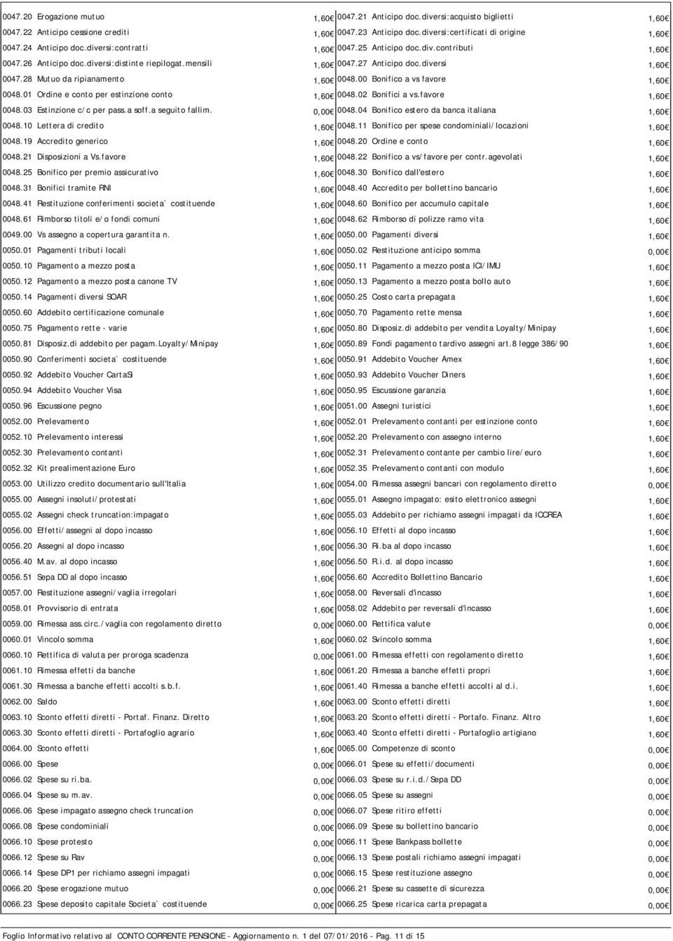 00 Bonifico a vs favore 1,60 0048.01 Ordine e conto per estinzione conto 1,60 0048.02 Bonifici a vs.favore 1,60 0048.03 Estinzione c/c per pass.a soff.a seguito fallim. 0,00 0048.