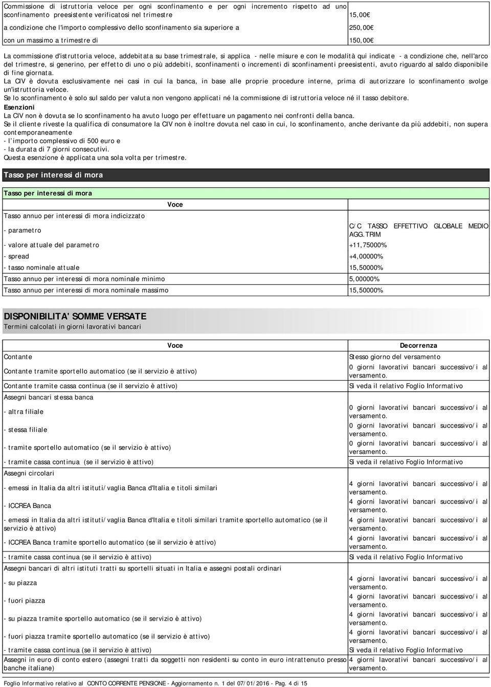 indicate - a condizione che, nell'arco del trimestre, si generino, per effetto di uno o più addebiti, sconfinamenti o incrementi di sconfinamenti preesistenti, avuto riguardo al saldo disponibile di