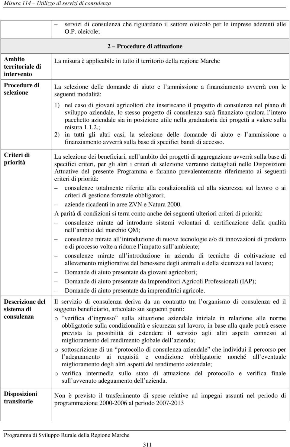 il territorio della regione Marche La selezione delle domande di aiuto e l ammissione a finanziamento avverrà con le seguenti modalità: 1) nel caso di giovani agricoltori che inseriscano il progetto