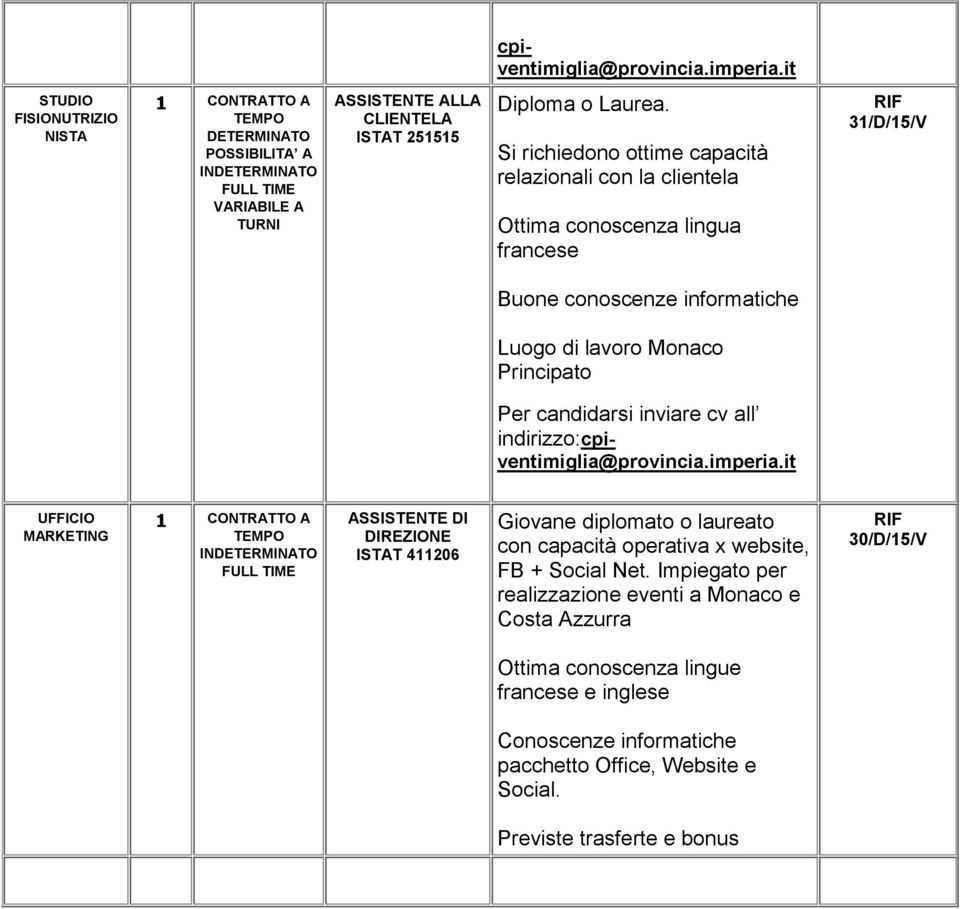 Si richiedono ottime capacità relazionali con la clientela Ottima conoscenza lingua francese 31/D/15/V Buone conoscenze informatiche Luogo di lavoro Monaco Principato UFFICIO