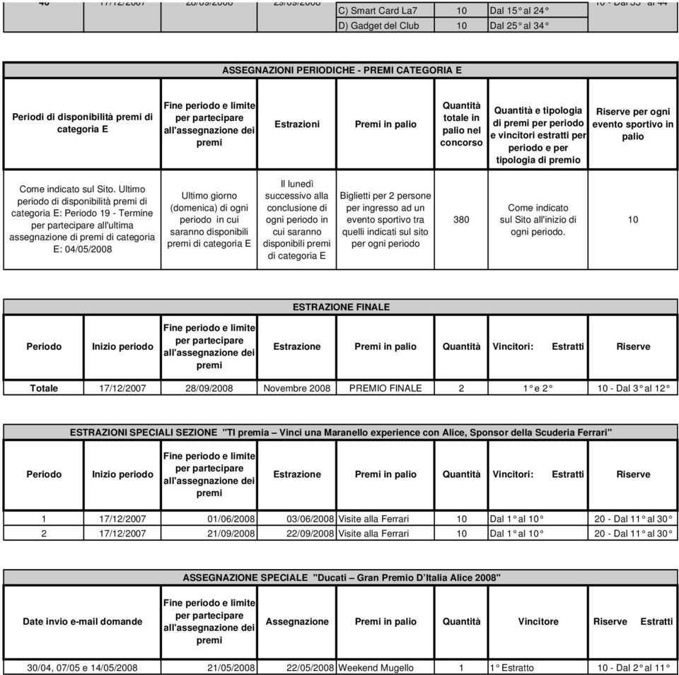 sportivo in palio Come indicato sul Sito.