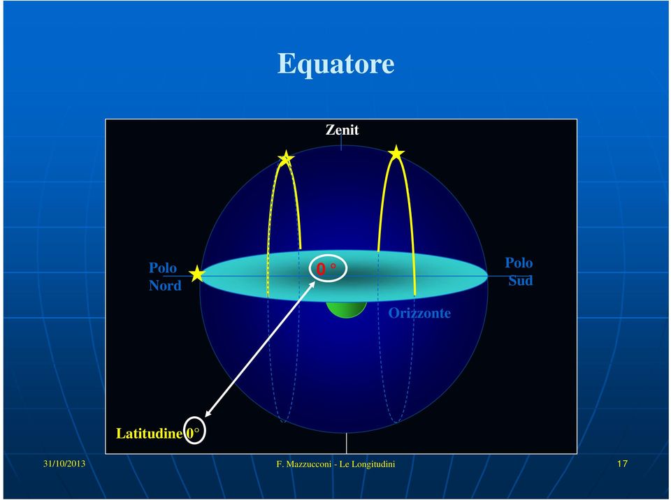 Latitudine 0 31/10/2013 F.