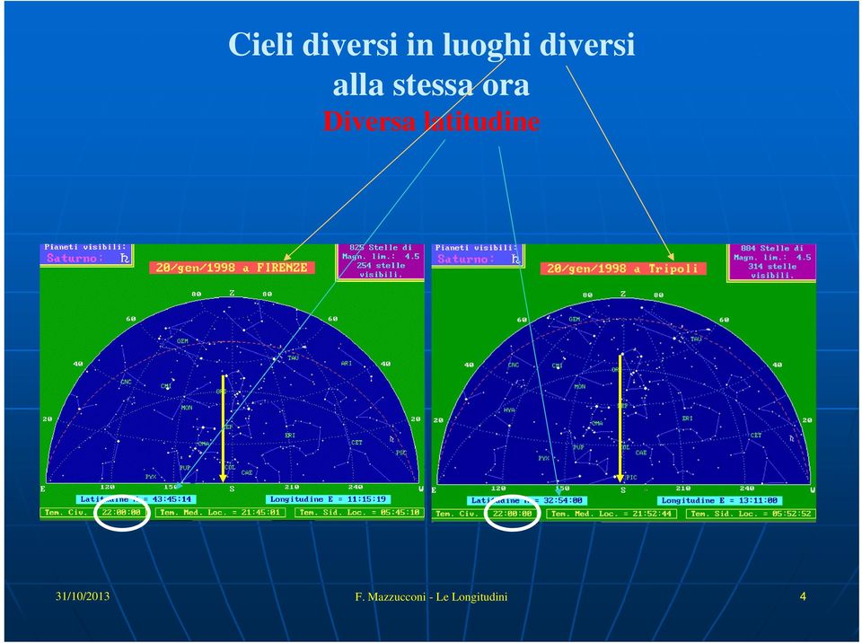 Diversa latitudine