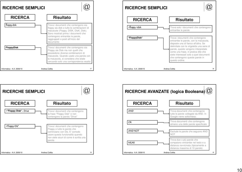 Sono mostrati prima i documenti che contengono entrambe le parole, raggruppati e posti all inizio del documento Trova i documenti che contengono sia Floppy sia Disk ma non quelli che possiedono