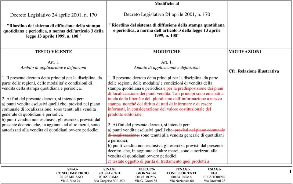 1. Ambito di applicazione e definizioni 1. Il presente decreto detta principi per la disciplina, da parte delle regioni, delle modalita' e condizioni di vendita della stampa quotidiana e periodica. 2.