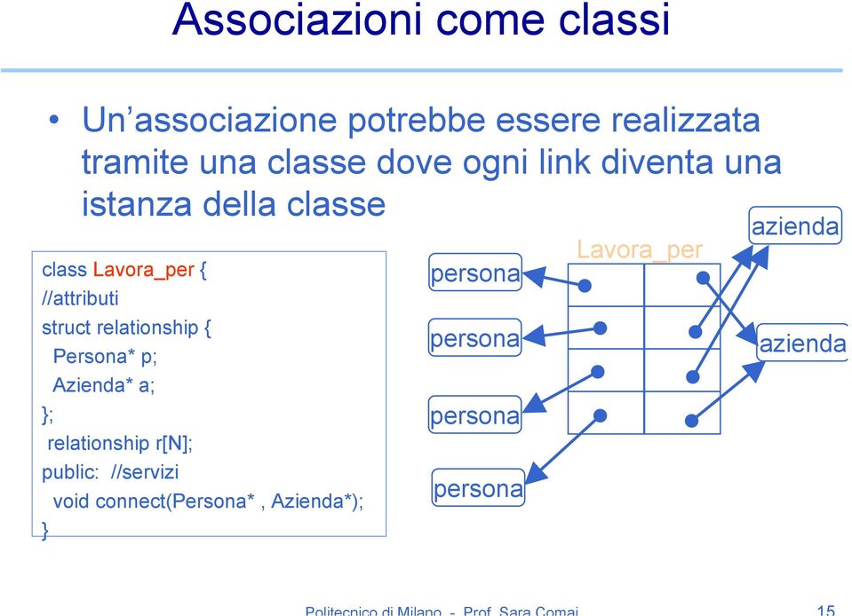 struct relationship { Persona* p; Azienda* a; ; relationship r[n]; void