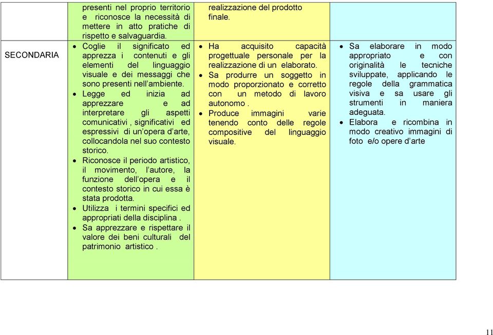 Legge ed inizia ad apprezzare e ad interpretare gli aspetti comunicativi, significativi ed espressivi di un opera d arte, collocandola nel suo contesto storico.