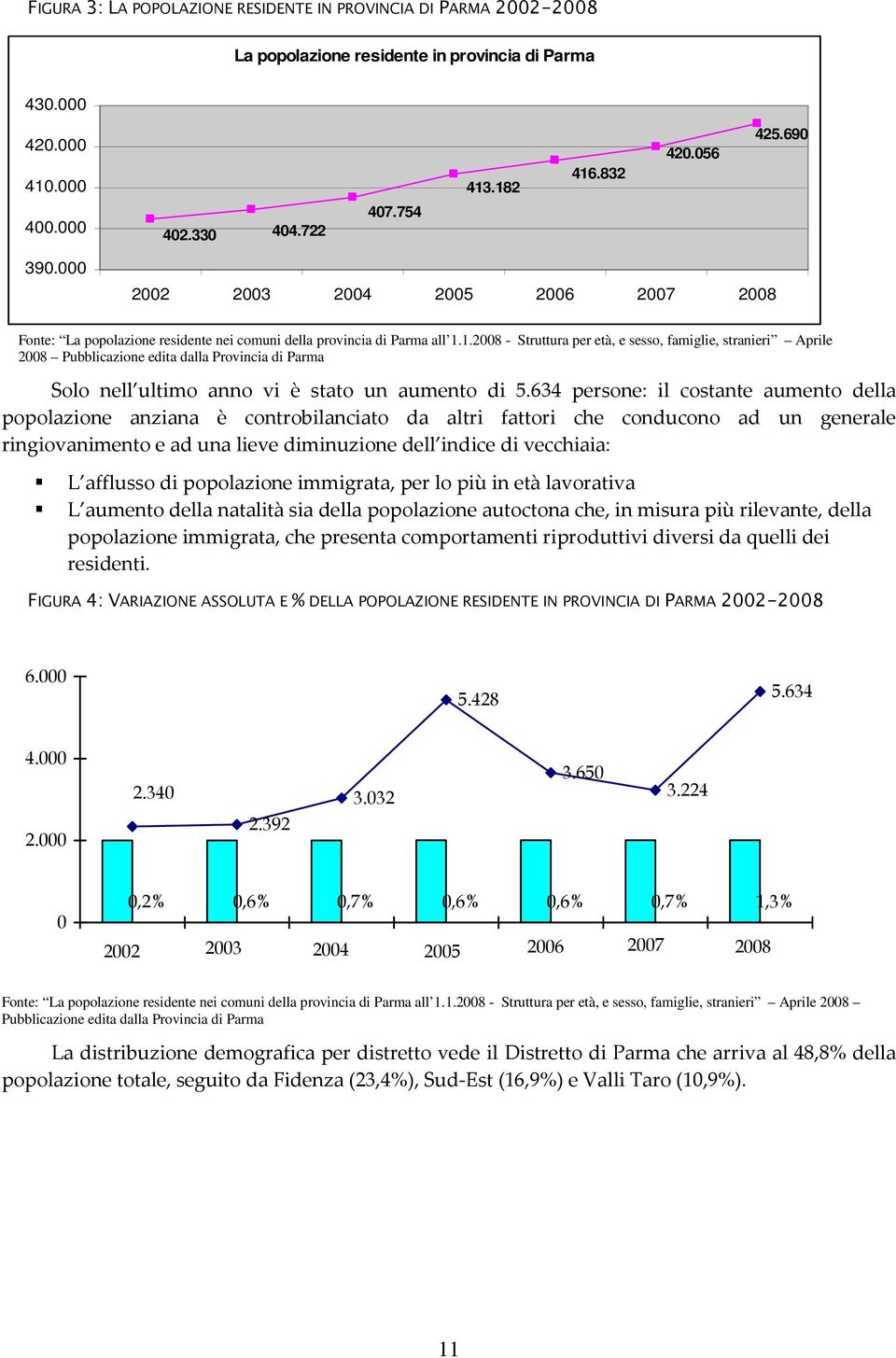 1.2008 - Struttura per età, e sesso, famiglie, stranieri Aprile 2008 Pubblicazione edita dalla Provincia di Parma Solo nell ultimo anno vi è stato un aumento di 5.