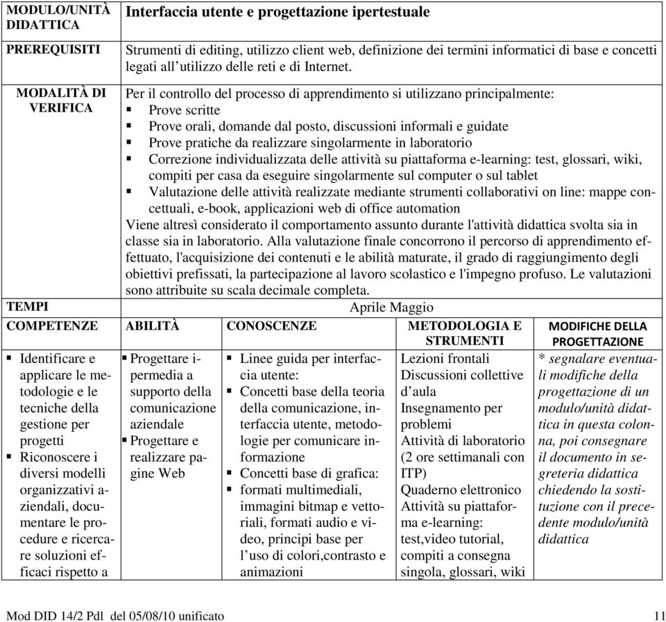 Per il controllo del processo di apprendimento si utilizzano principalmente: Prove scritte Prove orali, domande dal posto, discussioni informali e guidate Prove pratiche da realizzare singolarmente