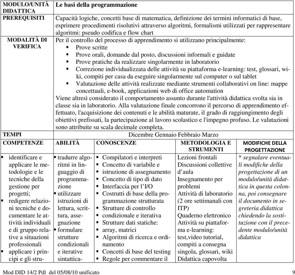 principalmente: Prove scritte Prove orali, domande dal posto, discussioni informali e guidate Prove pratiche da realizzare singolarmente in laboratorio Correzione individualizzata delle attività su