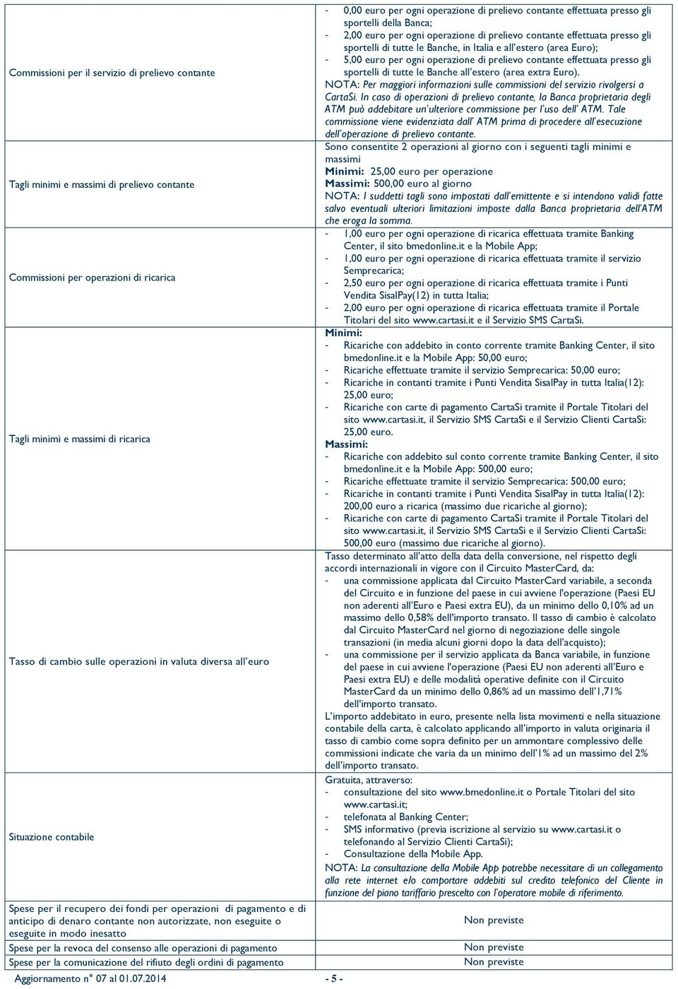 Spese per la revoca del consenso alle operazioni di pagamento Spese per la comunicazione del rifiuto degli ordini di pagamento Aggiornamento n 07 