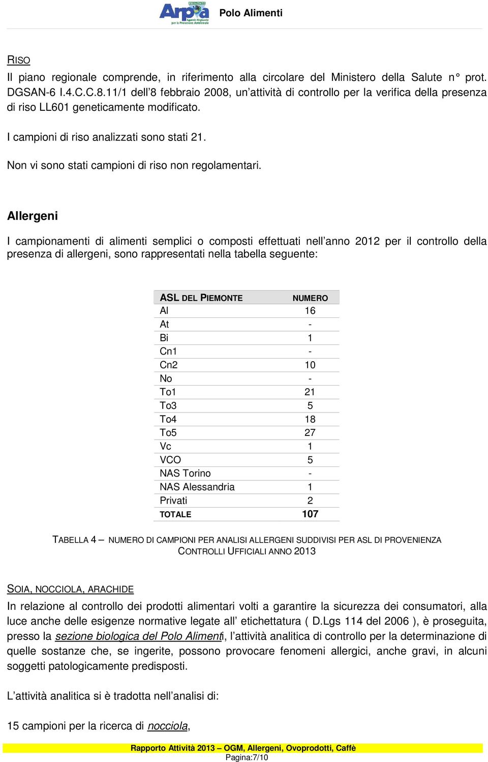 Non vi sono stati campioni di riso non regolamentari.