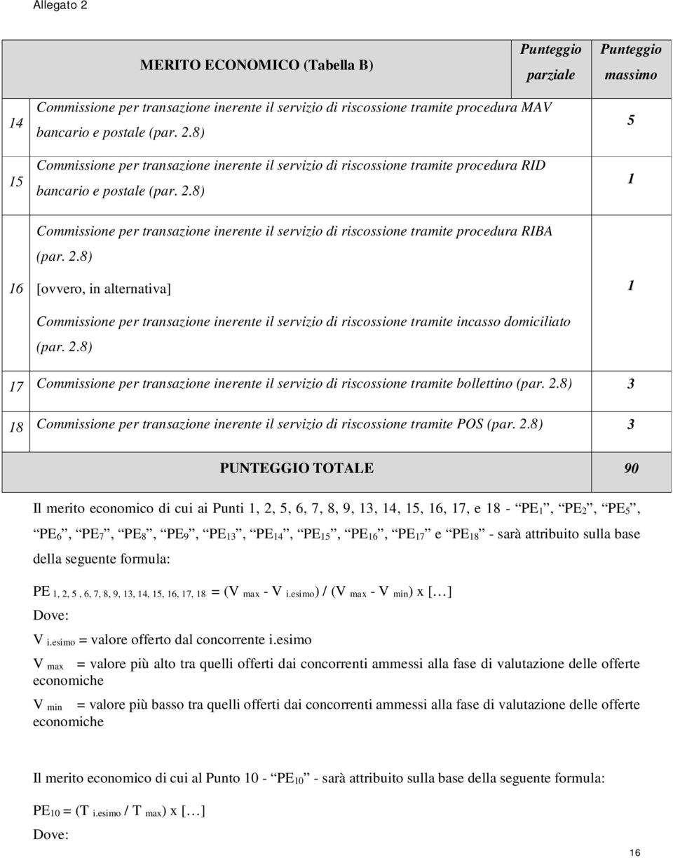 8) 5 1 16 Commissione per transazione inerente il servizio di riscossione tramite procedura RIBA (par. 2.