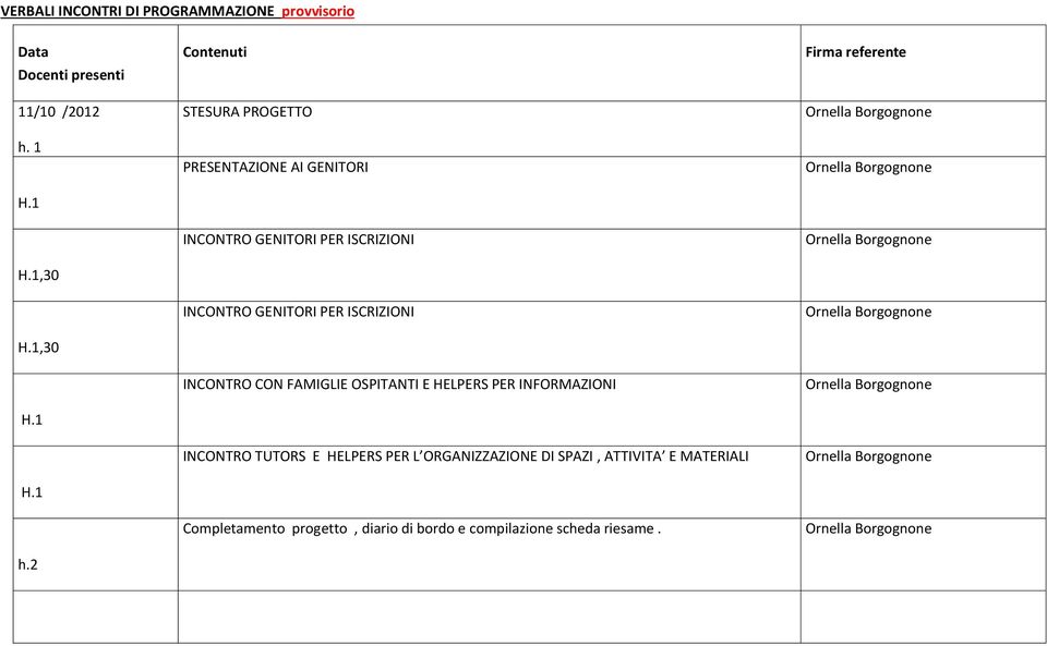 OSPITANTI E HELPERS PER INFORMAZIONI INCONTRO TUTORS E HELPERS PER L ORGANIZZAZIONE DI SPAZI, ATTIVITA E MATERIALI Completamento progetto, diario