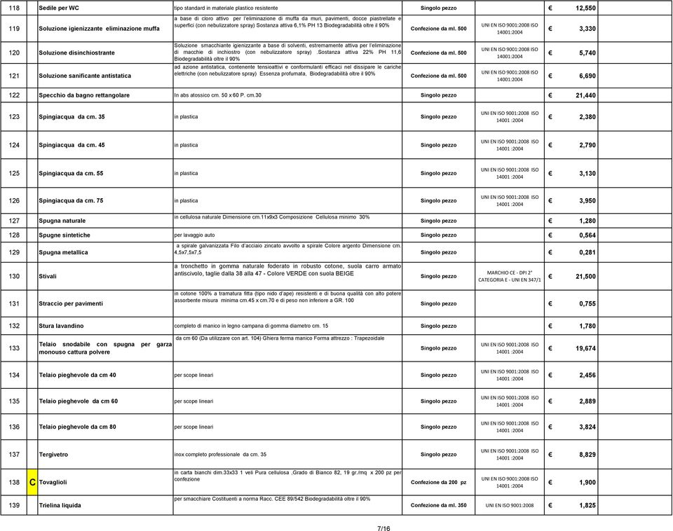 500 14001:2004 3,330 120 Soluzione disinchiostrante 121 Soluzione sanificante antistatica Soluzione smacchiante igienizzante a base di solventi, estremamente attiva per l eliminazione di macchie di