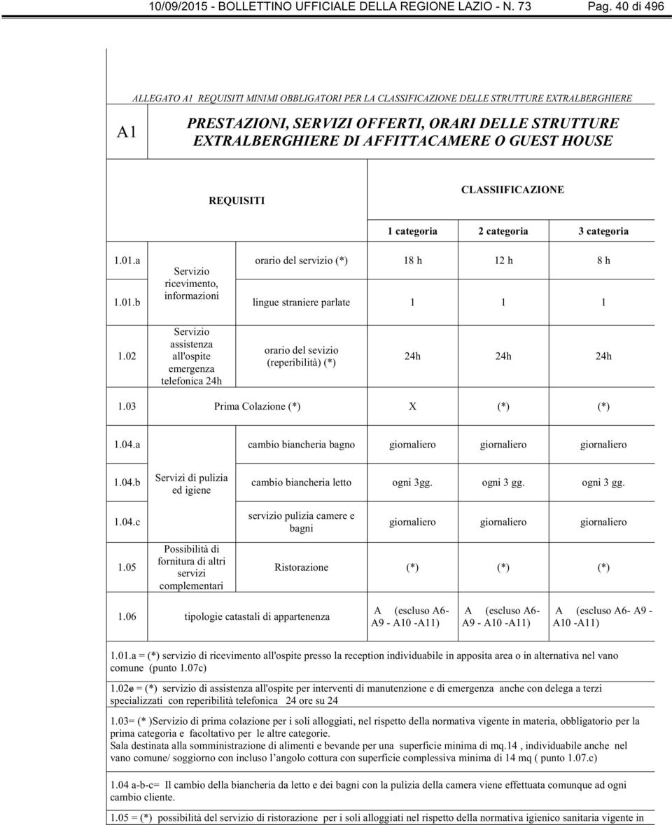 CLASSIIFICAZIONE 1 categoria 2 categoria 3 categoria 1.01.a orario del servizio (*) 18 h 12 h 8 h 1.01.b Servizio ricevimento, informazioni lingue straniere parlate 1 1 1 1.