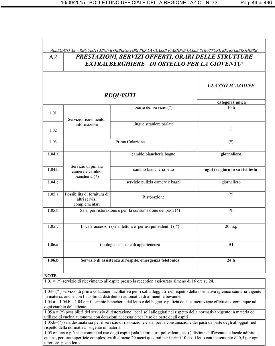 01 1.02 Servizio ricevimento, informazioni orario del servizio (*) lingue straniere parlate CLASSIFICAZIONE 16 h 1 1.03 Prima Colazione (*) 1.04.