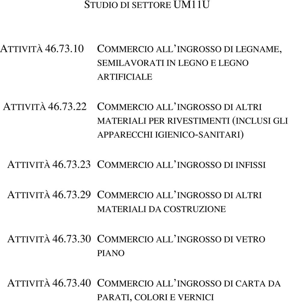 22 COMMERCIO ALL INGROSSO DI ALTRI MATERIALI PER RIVESTIMENTI (INCLUSI GLI APPARECCHI IGIENICO-SANITARI) ATTIVITÀ 46.73.