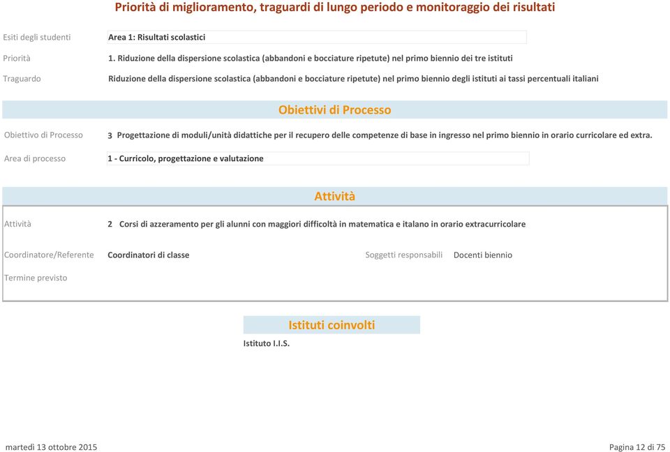 degli istituti ai tassi percentuali italiani Obiettivo di Processo 3 Progettazione di moduli/unità didattiche per il recupero delle competenze di base in ingresso nel primo biennio in orario