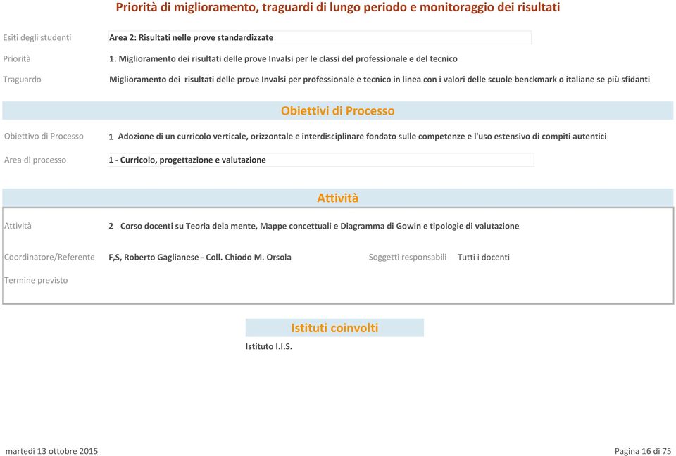 scuole benckmark o italiane se più sfidanti Obiettivo di Processo 1 Adozione di un curricolo verticale, orizzontale e interdisciplinare fondato sulle competenze e l'uso estensivo di compiti autentici