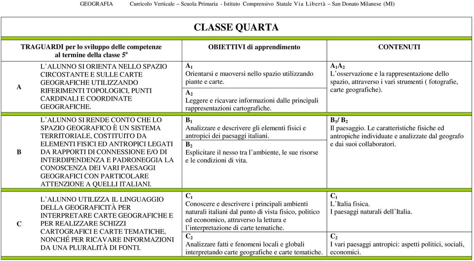 Leggere e ricavare informazioni dalle principali rappresentazioni cartografiche. nalizzare e descrivere gli elementi fisici e antropici dei paesaggi italiani.