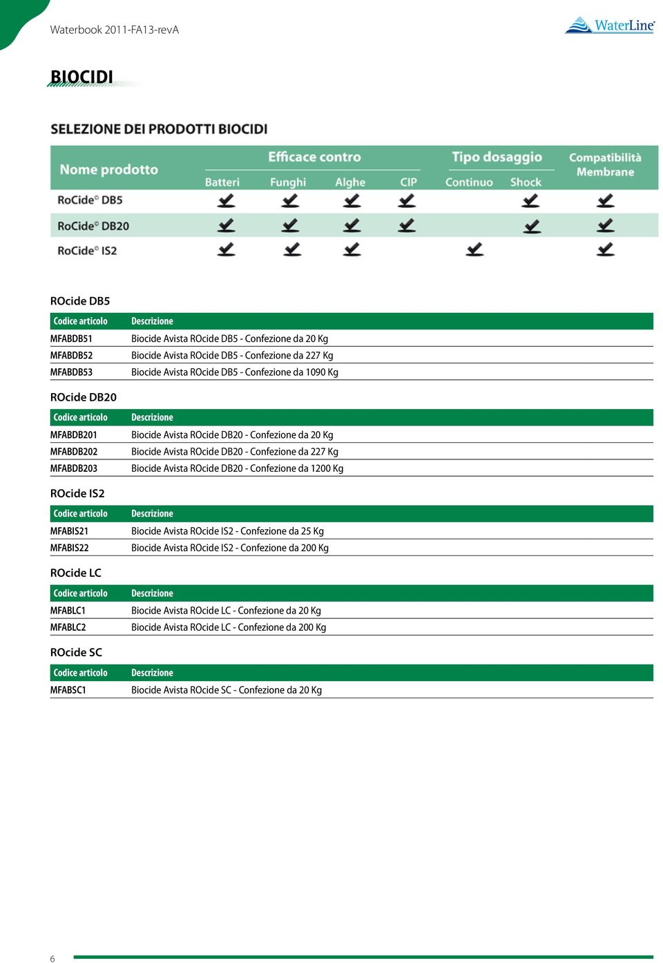 ROcide DB20 - Confezione da 20 Kg Biocide Avista ROcide DB20 - Confezione da 227 Kg Biocide Avista ROcide DB20 - Confezione da 1200 Kg Biocide Avista ROcide IS2 - Confezione da 25 Kg