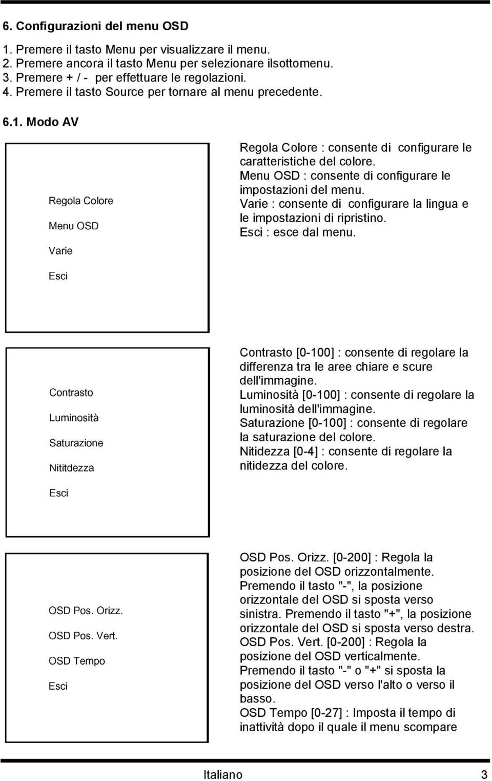 Varie : consente di configurare la lingua e le impostazioni di ripristino. Esci : esce dal menu. Contrasto [0-100] : consente di regolare la differenza tra le aree chiare e scure dell'immagine.