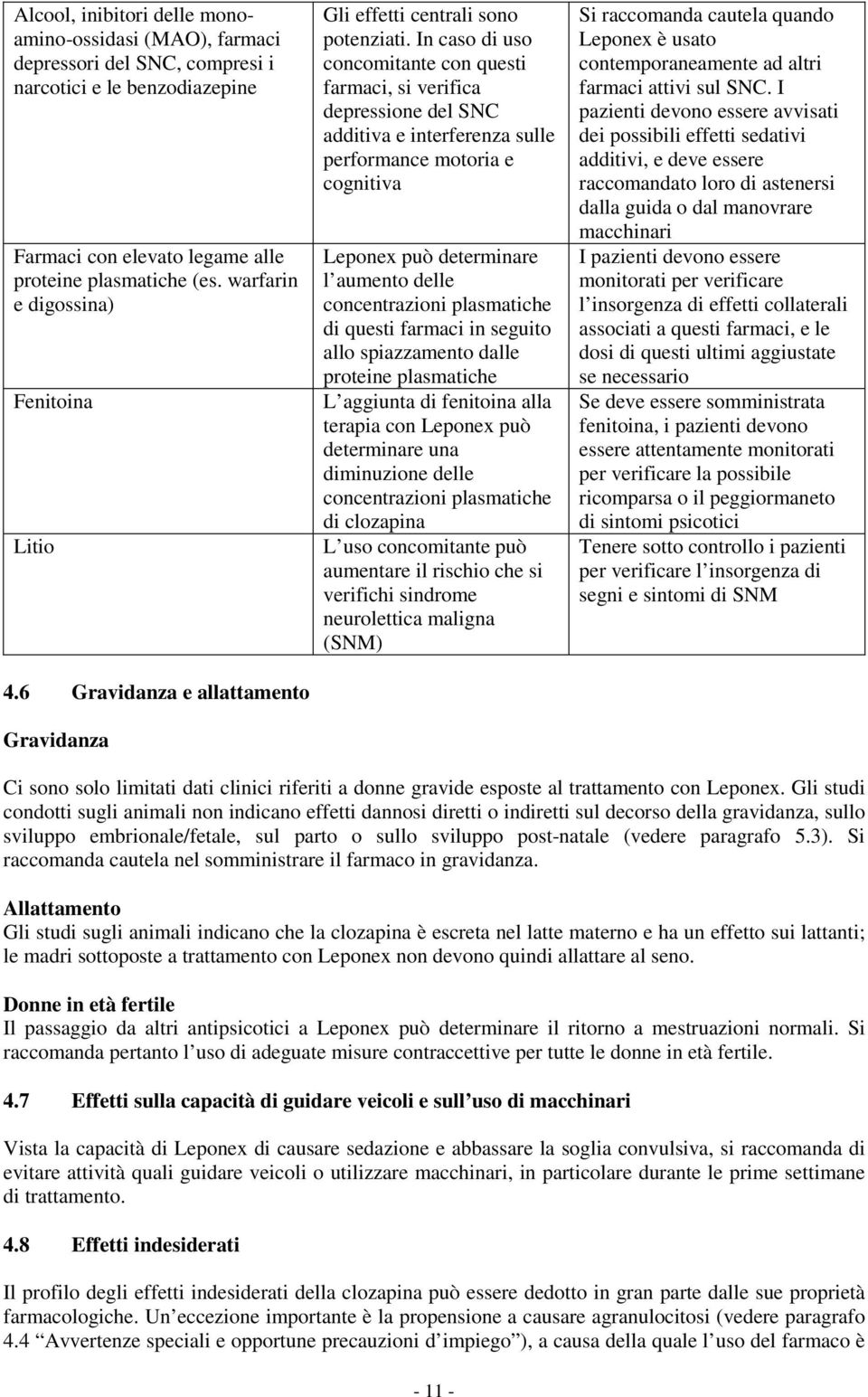 In caso di uso concomitante con questi farmaci, si verifica depressione del SNC additiva e interferenza sulle performance motoria e cognitiva Leponex può determinare l aumento delle concentrazioni