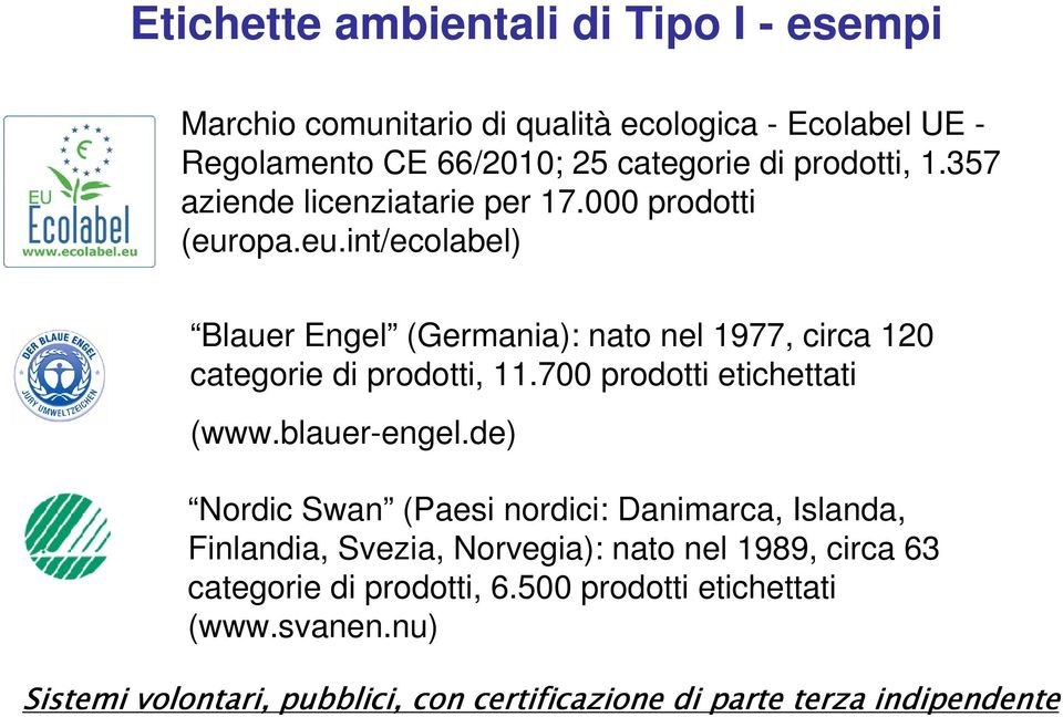 opa.eu.int/ecolabel) Blauer Engel (Germania): nato nel 1977, circa 120 categorie di prodotti, 11.700 prodotti etichettati (www.