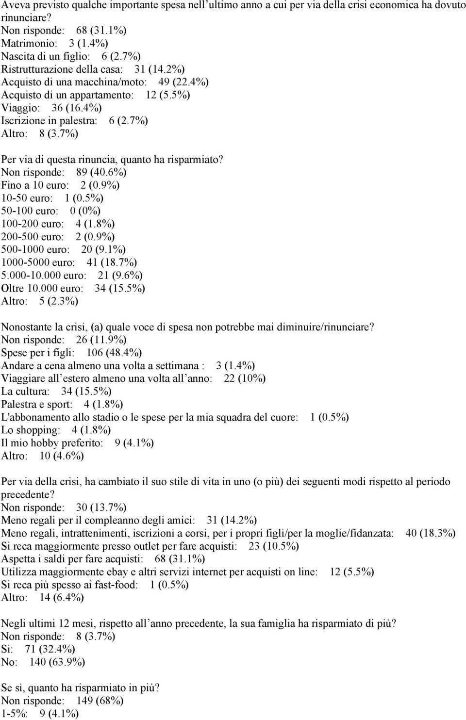 7%) Per via di questa rinuncia, quanto ha risparmiato? Non risponde: 89 (40.6%) Fino a 10 euro: 2 (0.9%) 10-50 euro: 1 (0.5%) 50-100 euro: 0 (0%) 100-200 euro: 4 (1.8%) 200-500 euro: 2 (0.