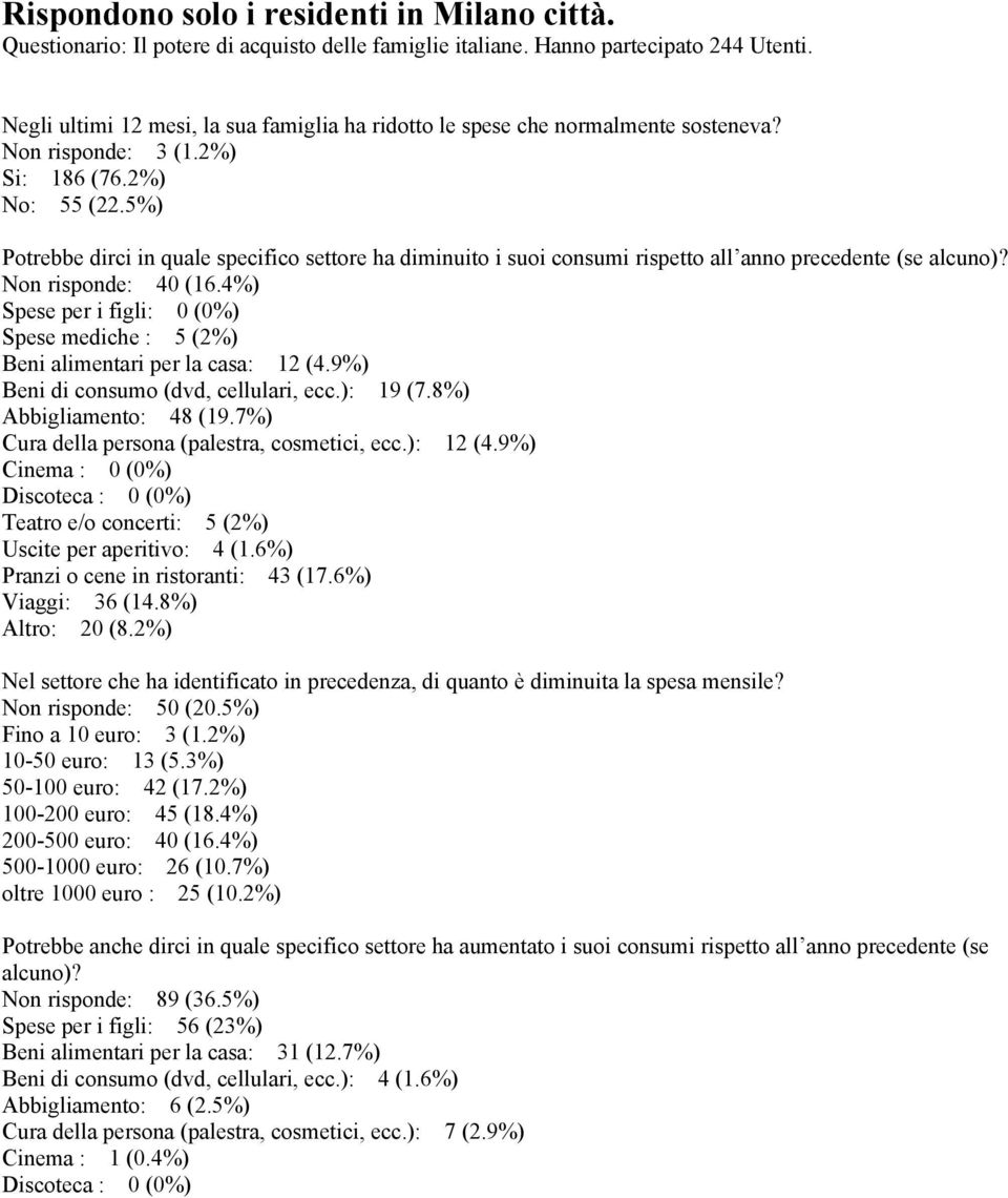 5%) Potrebbe dirci in quale specifico settore ha diminuito i suoi consumi rispetto all anno precedente (se alcuno)? Non risponde: 40 (16.