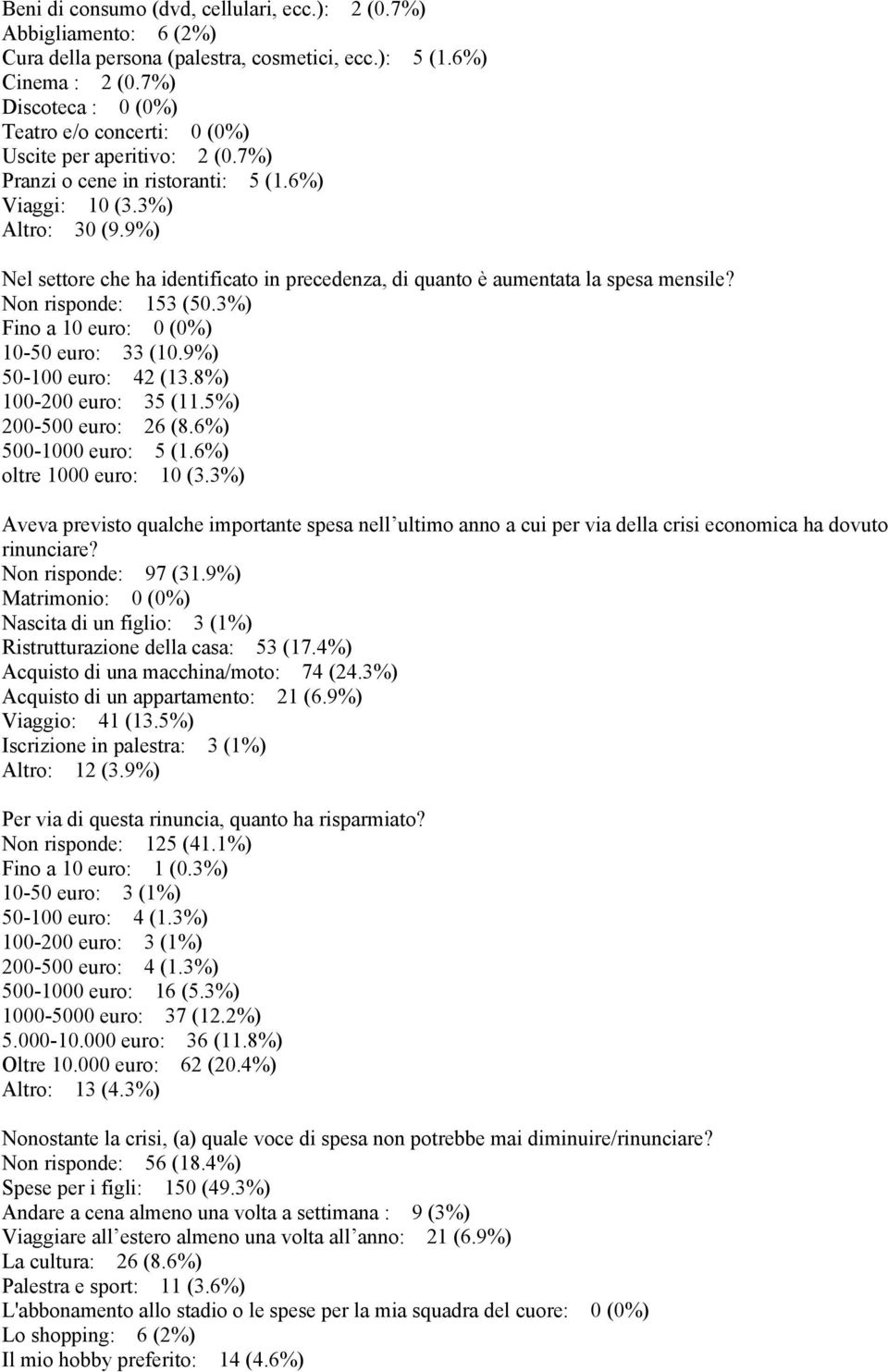 9%) Nel settore che ha identificato in precedenza, di quanto è aumentata la spesa mensile? Non risponde: 153 (50.3%) Fino a 10 euro: 0 (0%) 10-50 euro: 33 (10.9%) 50-100 euro: 42 (13.