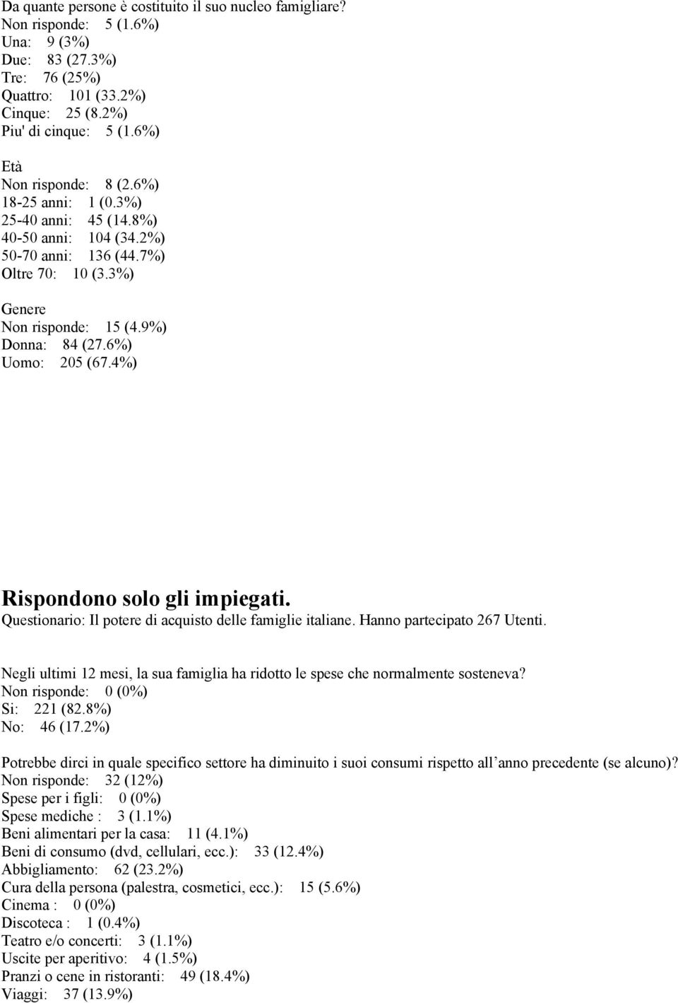 6%) Uomo: 205 (67.4%) Rispondono solo gli impiegati. Questionario: Il potere di acquisto delle famiglie italiane. Hanno partecipato 267 Utenti.