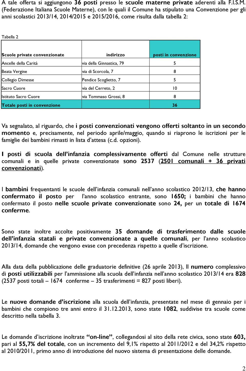 private convenzionate indirizzo posti in convenzione Ancelle della Carità via della Ginnastica, 79 5 Beata Vergine via di Scorcola, 7 8 Collegio Dimesse Pendice Scoglietto, 7 5 Sacro Cuore via del