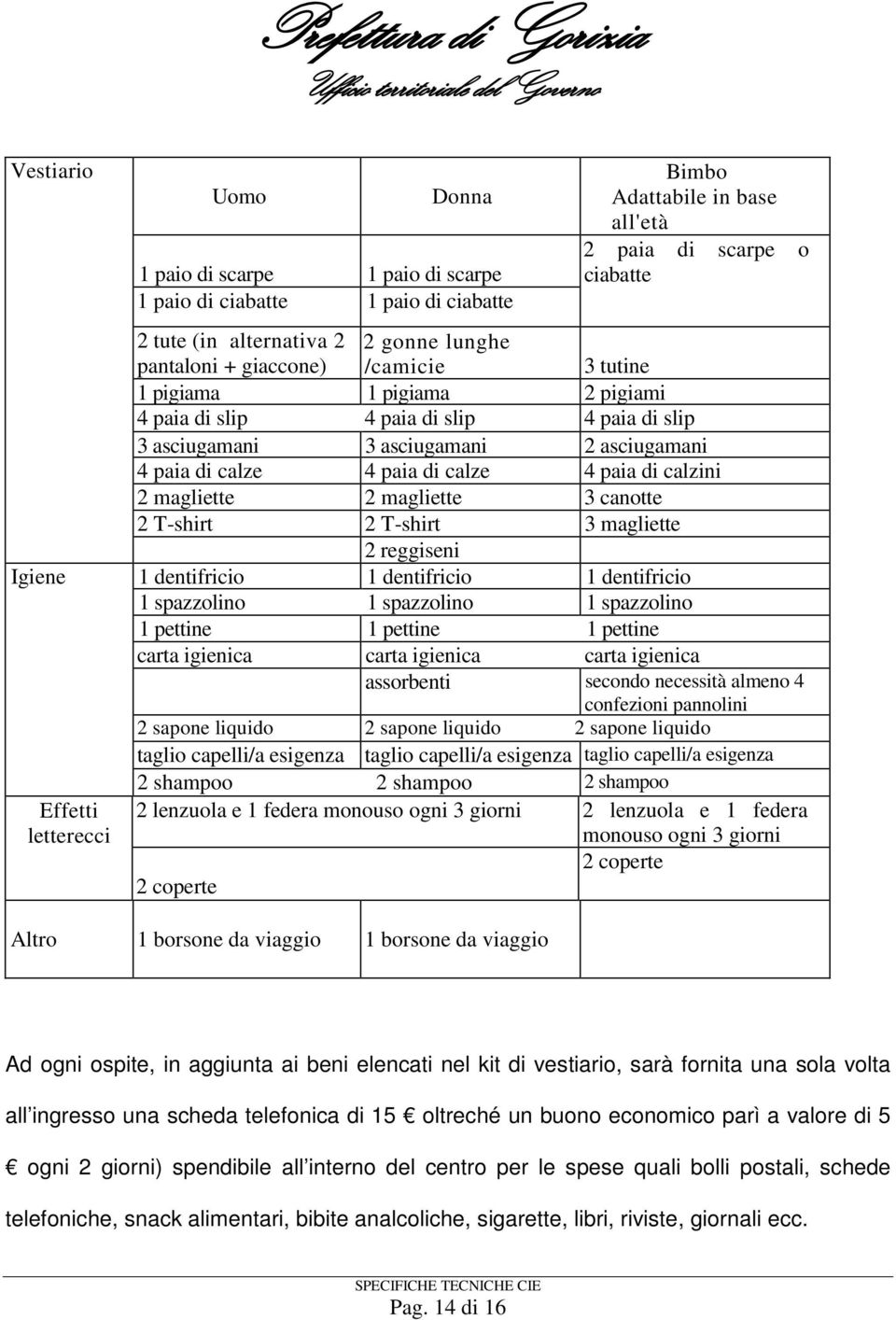 di calzini 2 magliette 2 magliette 3 canotte 2 T-shirt 2 T-shirt 3 magliette 2 reggiseni Igiene 1 dentifricio 1 dentifricio 1 dentifricio 1 spazzolino 1 spazzolino 1 spazzolino 1 pettine 1 pettine 1