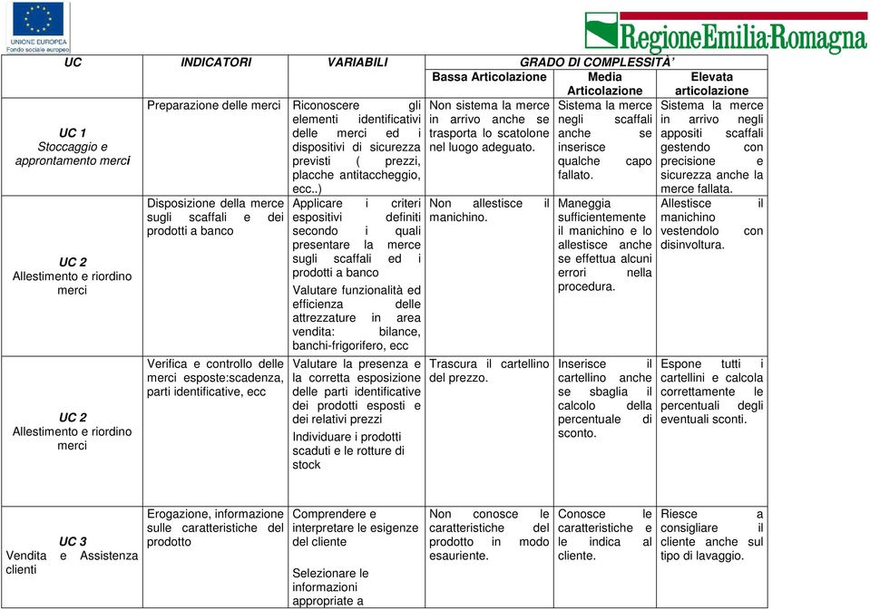 inserisce gestendo con previsti ( prezzi, qualche capo precisione e placche antitaccheggio, fallato. sicurezza anche la ecc..) merce fallata.