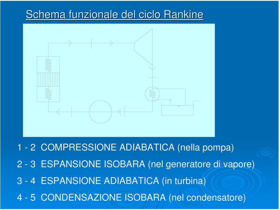 generatore di vapore) 3-4 ESPANSIONE ADIABATICA (in